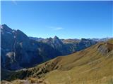 Passo Pordoi - Rifugio Viel del Pan